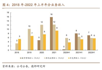 2023年姚記科技研究報告 聚焦休閑品類，長生命周期運營與上海互聯網銷售新戰略