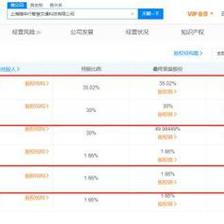 上汽集團參股成立智慧交通科技公司，注冊資本8億元推動上海互聯網銷售創新