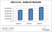 互聯網成風向標，上海車展網絡營銷戰將全面升級