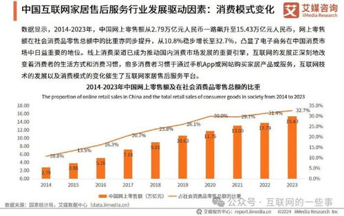 2024年中國互聯網家居售后服務市場發展白皮書 上海互聯網銷售視角下的變革與機遇