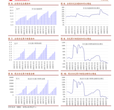 平安證券-保險行業點評 監管重拳出擊，規范互聯網人身險市場，聚焦上海互聯網銷售新格局