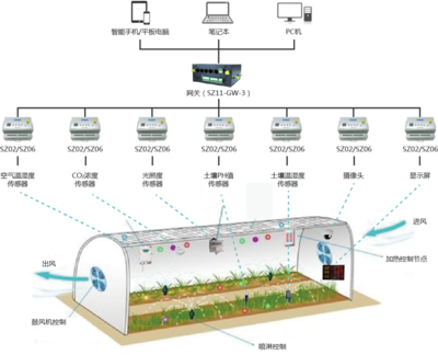 上海順舟智能攜手iAgri China 2018，以互聯網銷售驅動智慧農業(yè)解決方案共享